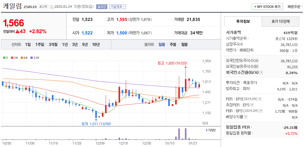 LNG 관련주 케일럼 주가 차트