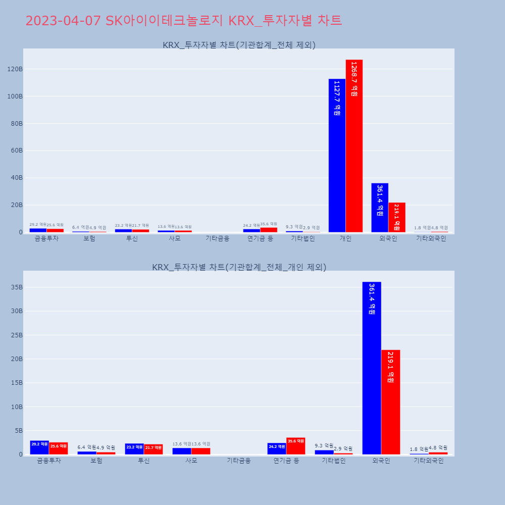 SK아이이테크놀로지_KRX_투자자별_차트