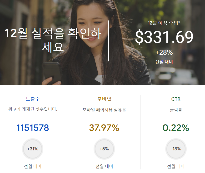  2021년 12월 구글 애드센스 실적