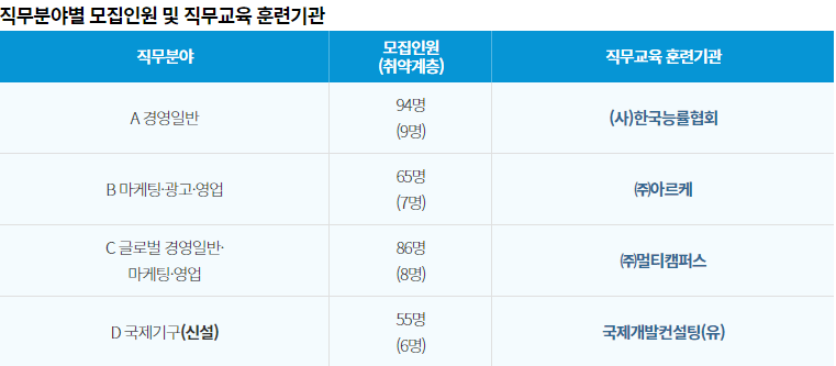 직무-교육-기관별-훈련기관-표