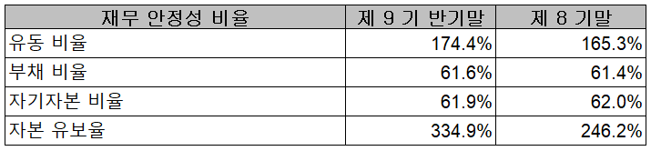 해성디에스 - 재무 안정성 비율