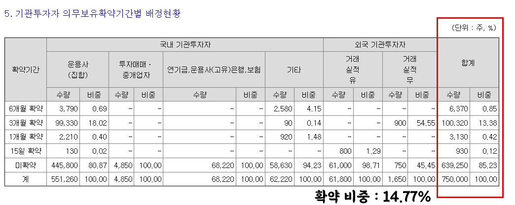  케이웨더 목표주가 분석 [상장일 주가 흐름]