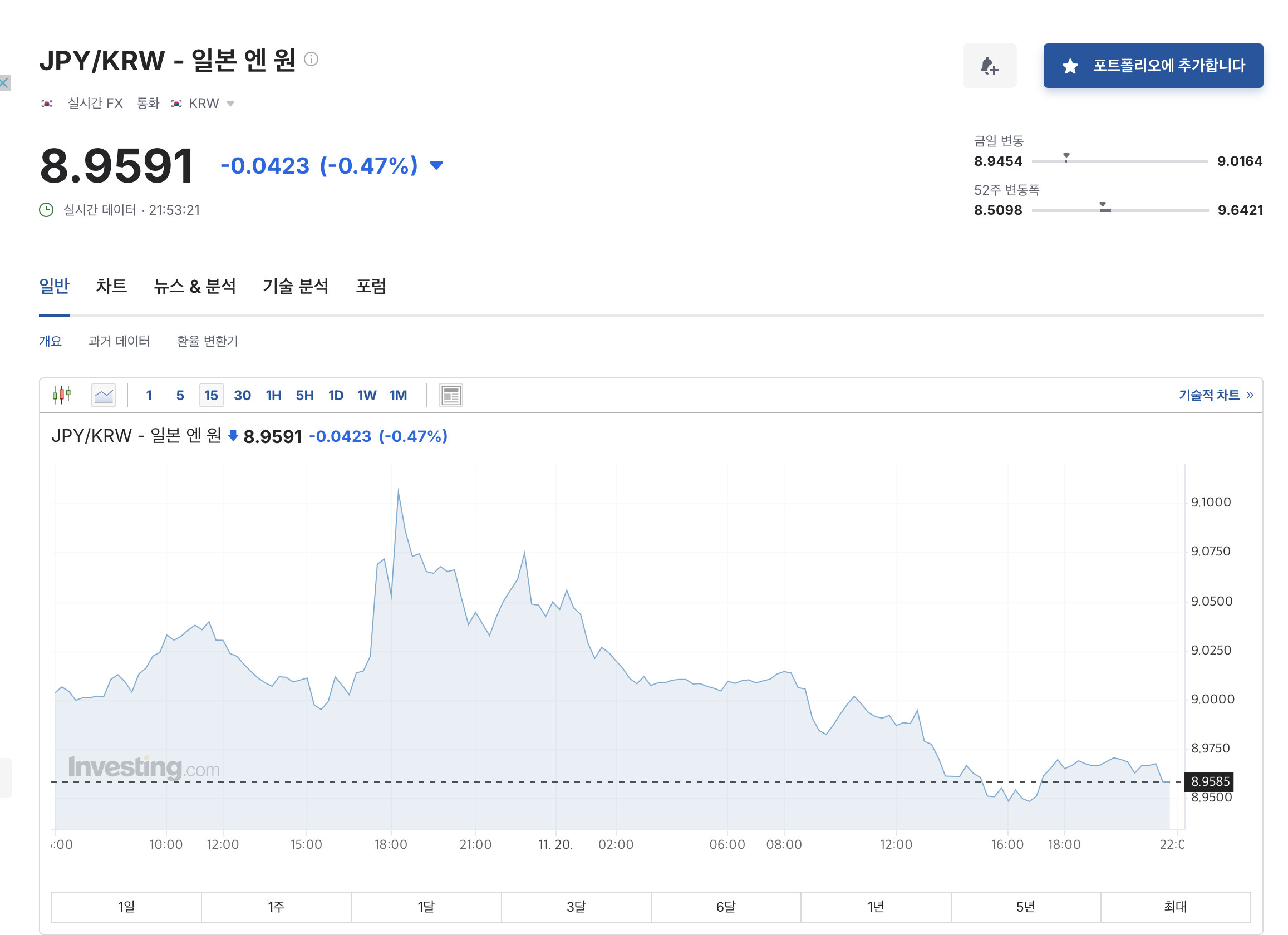 일본 돈 천 엔은 한국 돈으로 얼마인가요? (원엔환율)