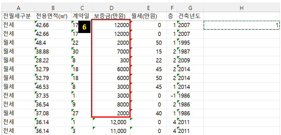 문자 형태의 숫자가 숫자 형태로 변환됨