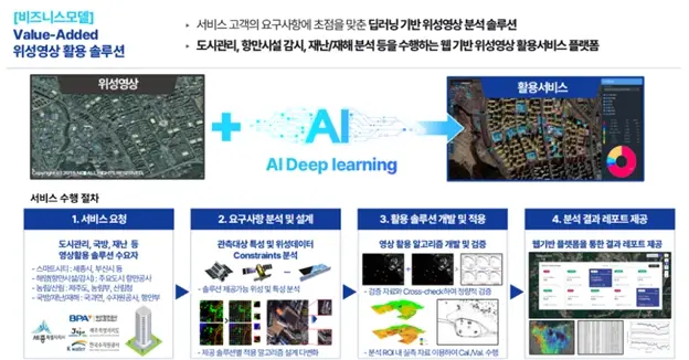 컨텍 공모주