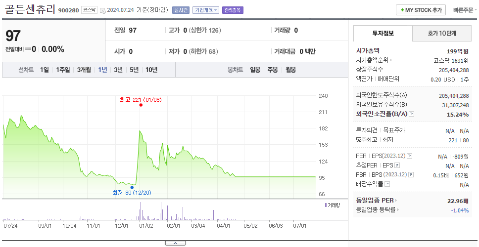 골든센츄리_주가