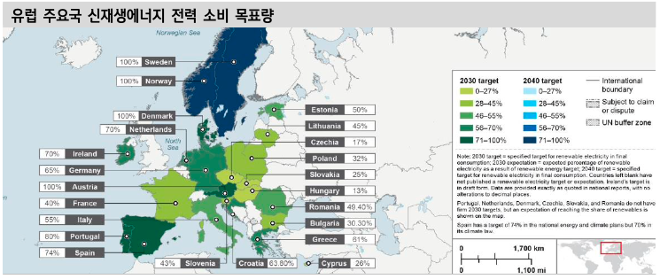 유럽 주요국 신재생에너지 전력 소비 목표량