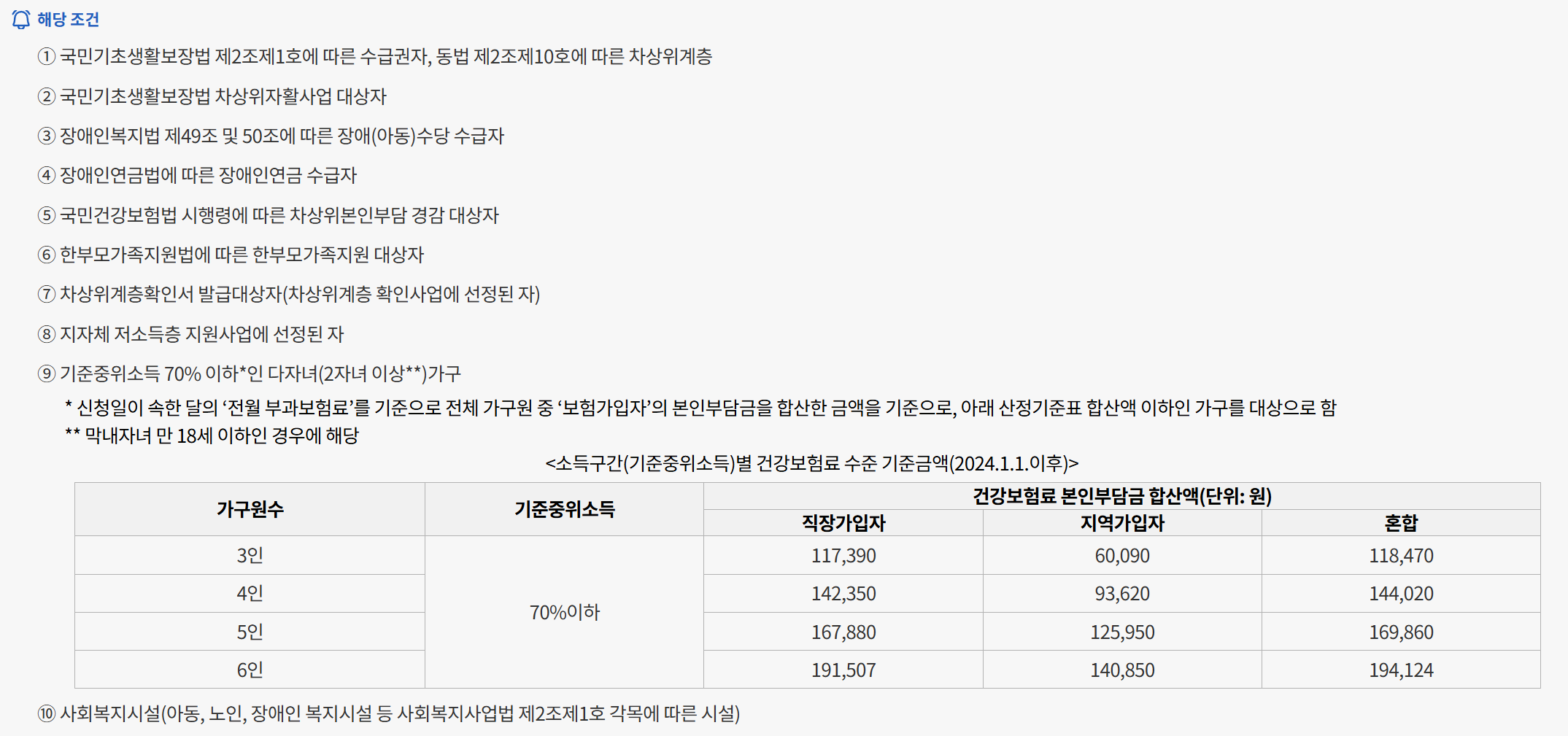 보일러 교체지원 해당조건