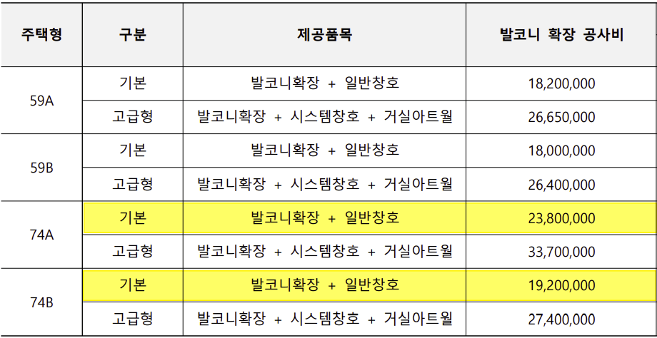 천안 극동스타클래스 더퍼스트 발코니 확장비