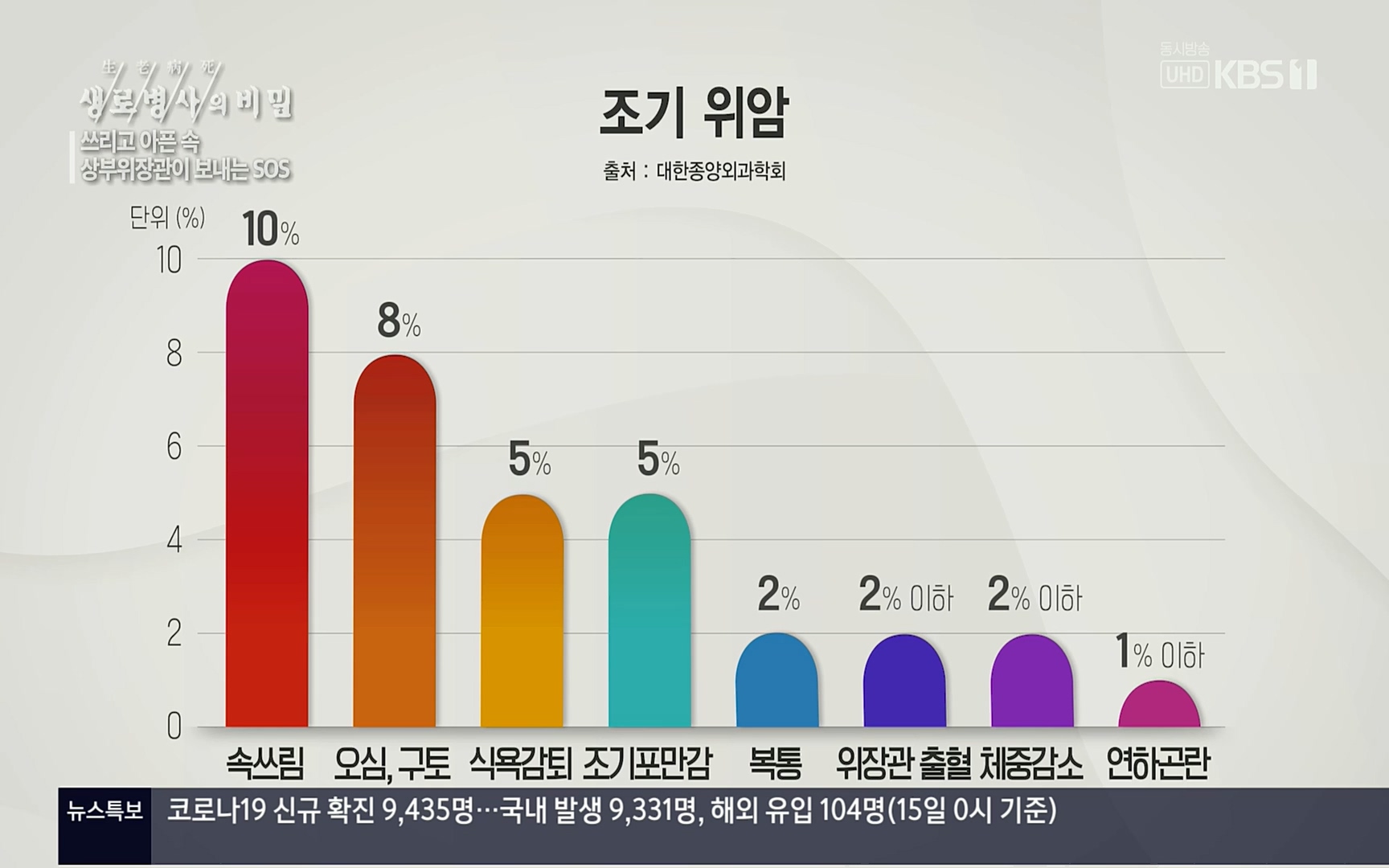 생로병사의 비밀.E822.220615p.H264-F1RST.mp4_20220616_203129.884.jpg