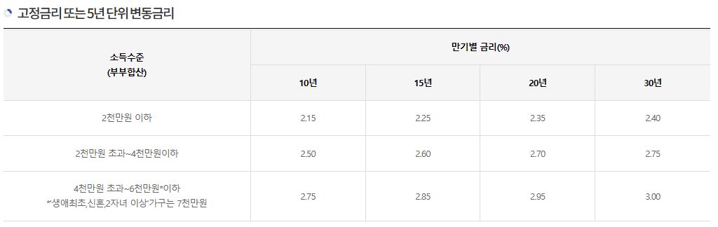  돈이 되는 백과사전