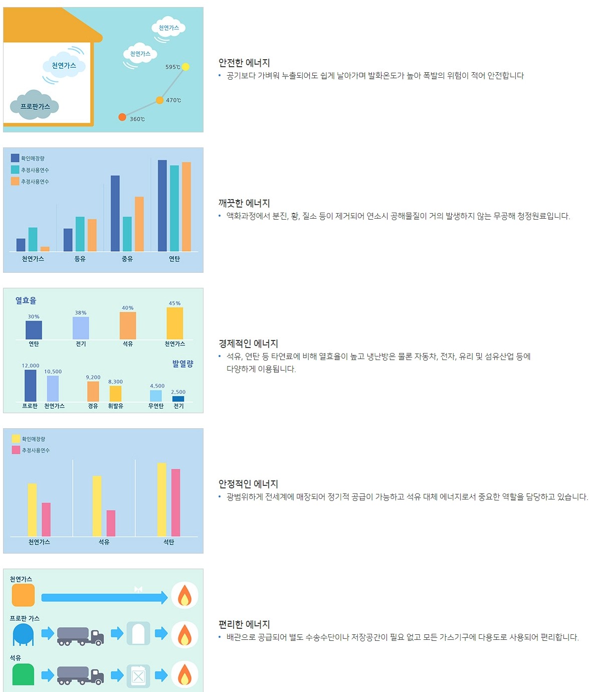  서울도시가스 배당금(2023년 배당금)