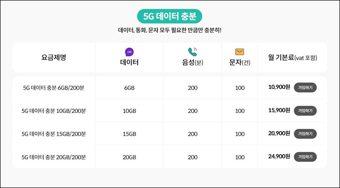 kt-m모바일-5G-데이터충분