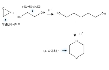 에틸렌 옥사이드 다이옥산 합성 과정