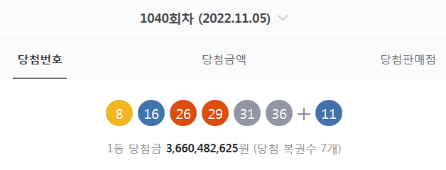  1040회차 로또 당첨번호 확인 (8. 16. 26. 29. 31. 36 + 11 - 1등 당첨자 7명 - 당첨금 : 36억 6048만 원)