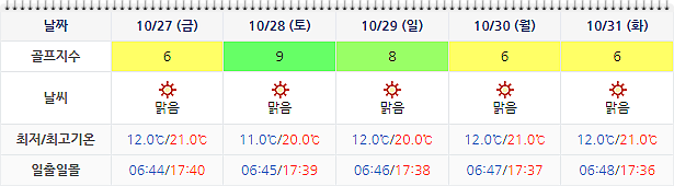 아난티남해 CC 날씨 1024