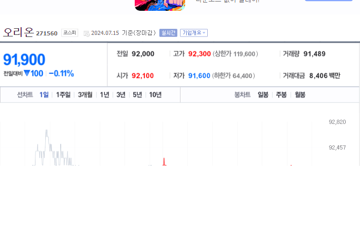 오리온 주가