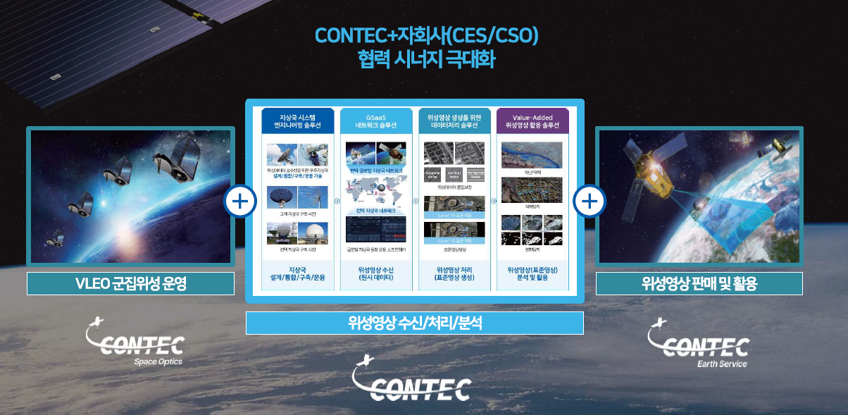 (주)컨텍 수직 계열화 비즈니스 확장