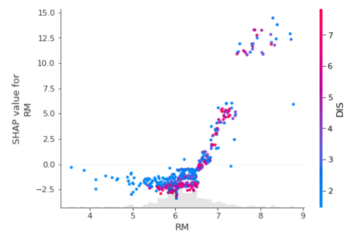 [XAI/Python] SHAP 파이썬 라이브러리 사용 코드 예시(SHapley Additive exPlanations ...