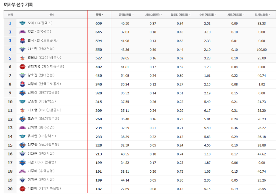 프로여자배구 일정 2021-2022 여자 프로배구 V리그 정규시즌 1