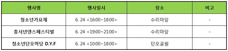 강릉 6월 축제 강릉 단오제 기본정보 및 행사일정