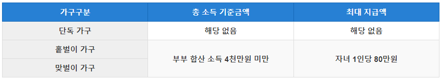 자녀장려금 자격조회