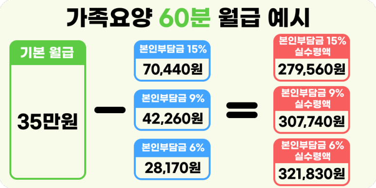 가족요양보호사