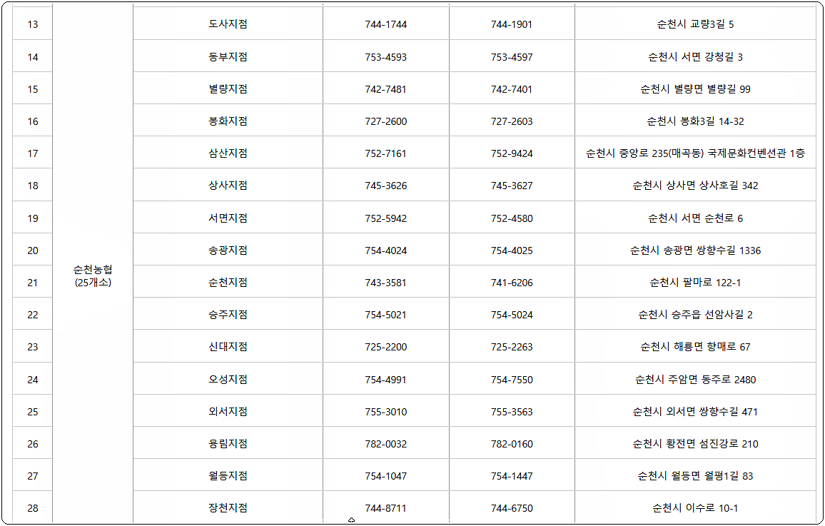 판매대행점 현황 2