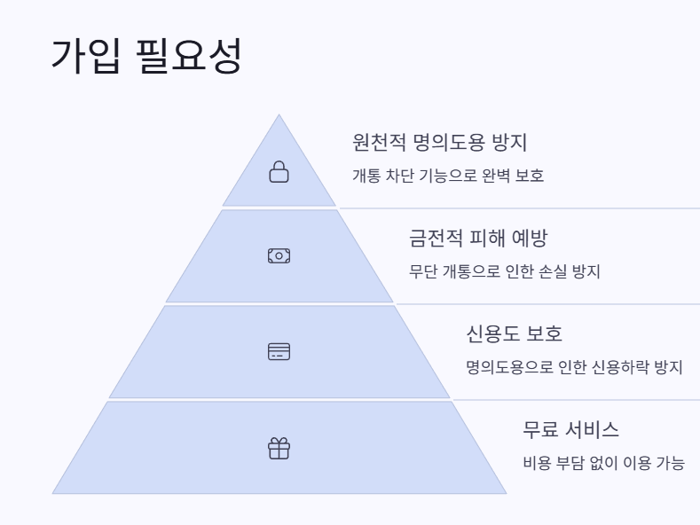 명의도용방지 서비스 masfer를 꼭 가입해야 하는 이유 2