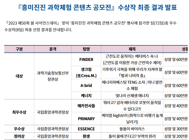 [23' 흥미진진 과학체험 콘텐츠 공모전] 사이언스데이 맞이 치타는 웃고있다 — MOSW’s Story