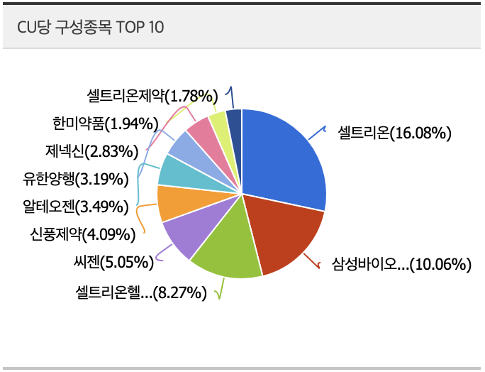 tigher 헬스케어 구성종목