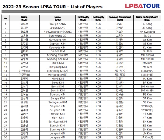 여자프로당구선수명단 - 2022-2023시즌 LPBA 1부투어 등록선수(1)