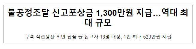  불공정조달 신고포상금 1,300만원 지급… 역대 최대 규모