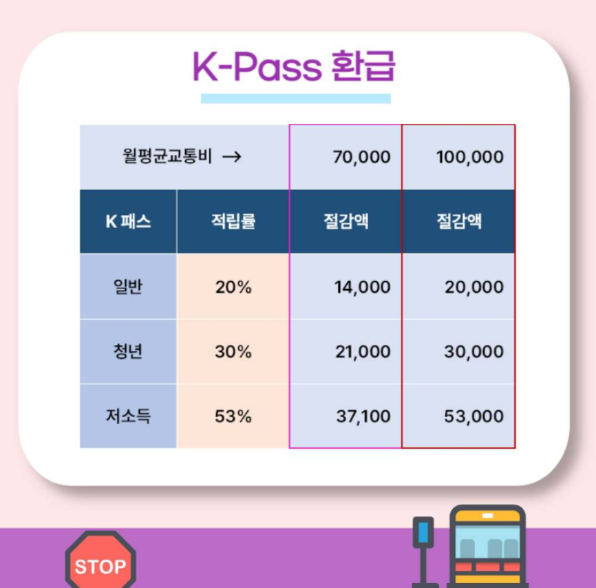 K패스 카드 발급방법 (신한체크 예시)