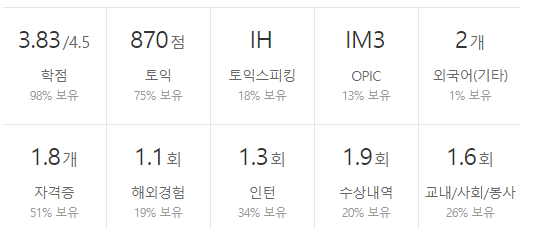 SK에너지-연봉-합격자 스펙-신입초봉-외국어능력