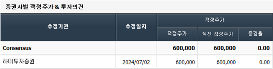 오뚜기-주가-전망