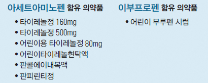 해열진통제-종류-설명하는-사진