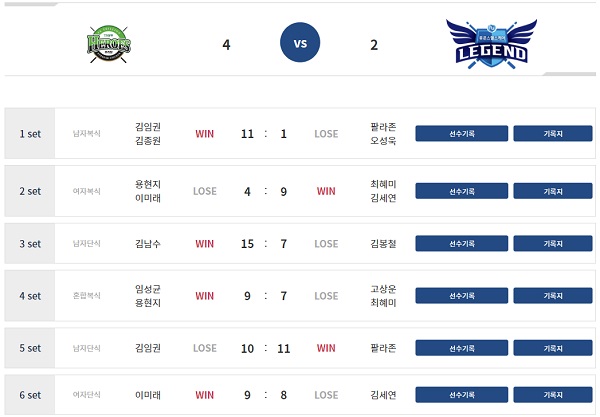 웰컴저축은행 PBA 팀리그 2022-2023 1라운드4일차 경기 결과(8월 8일)