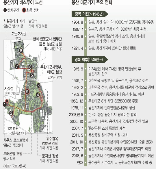 용산기지 버스투어 노선