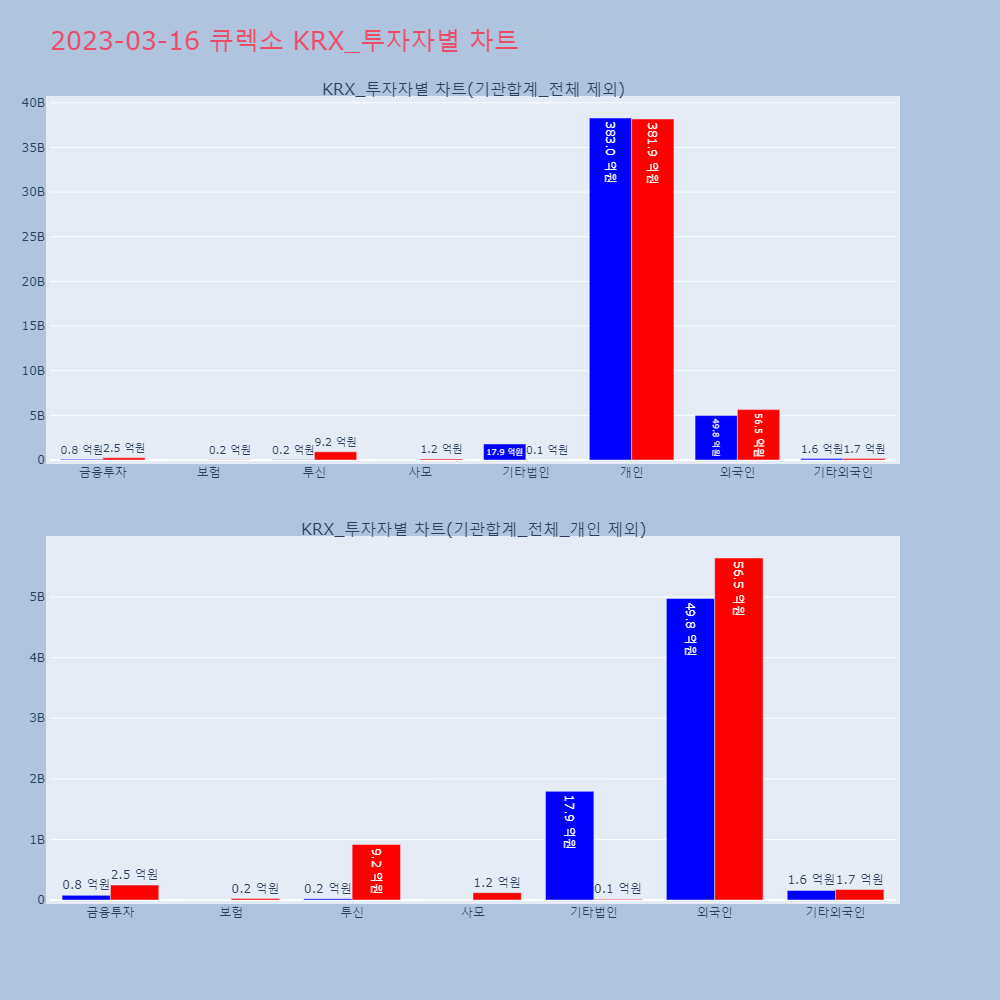 큐렉소_KRX_투자자별_차트