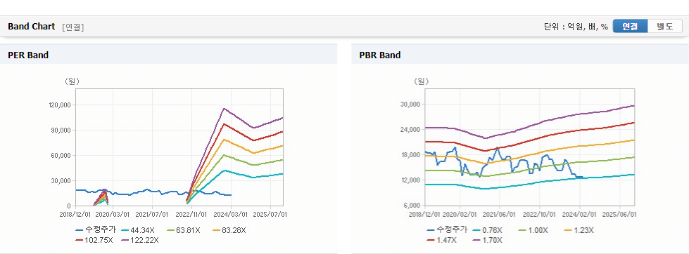 파라다이스 가치분석