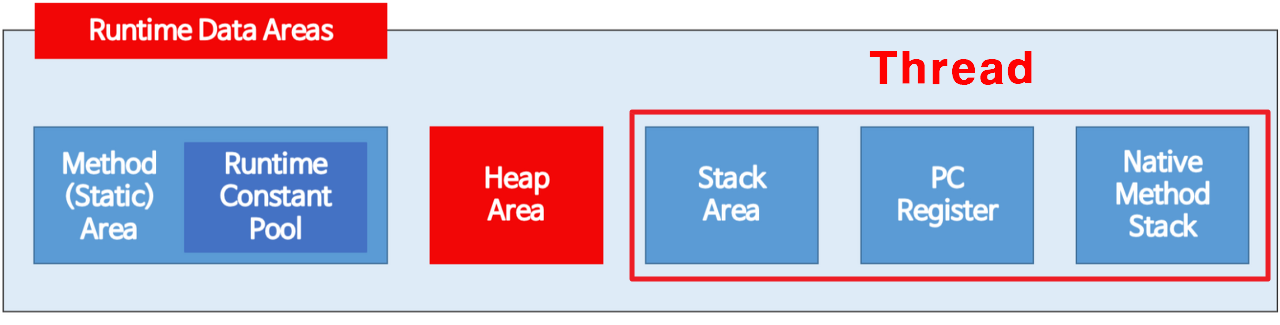 jvm-stack