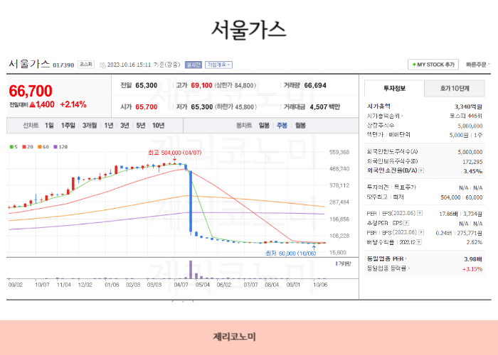 가스관련주 &#44;도시가스&#44;천연가스 관련주 총정리