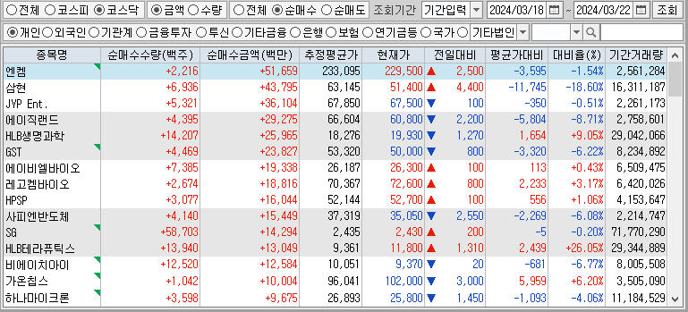 주간 코스닥 개인 순매수