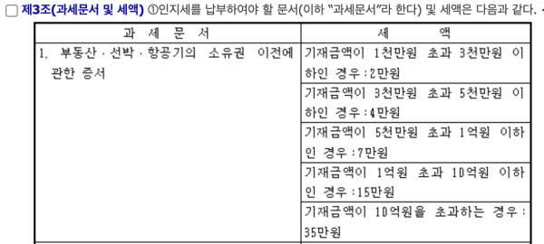 인지세법-부동산-세액-기준표