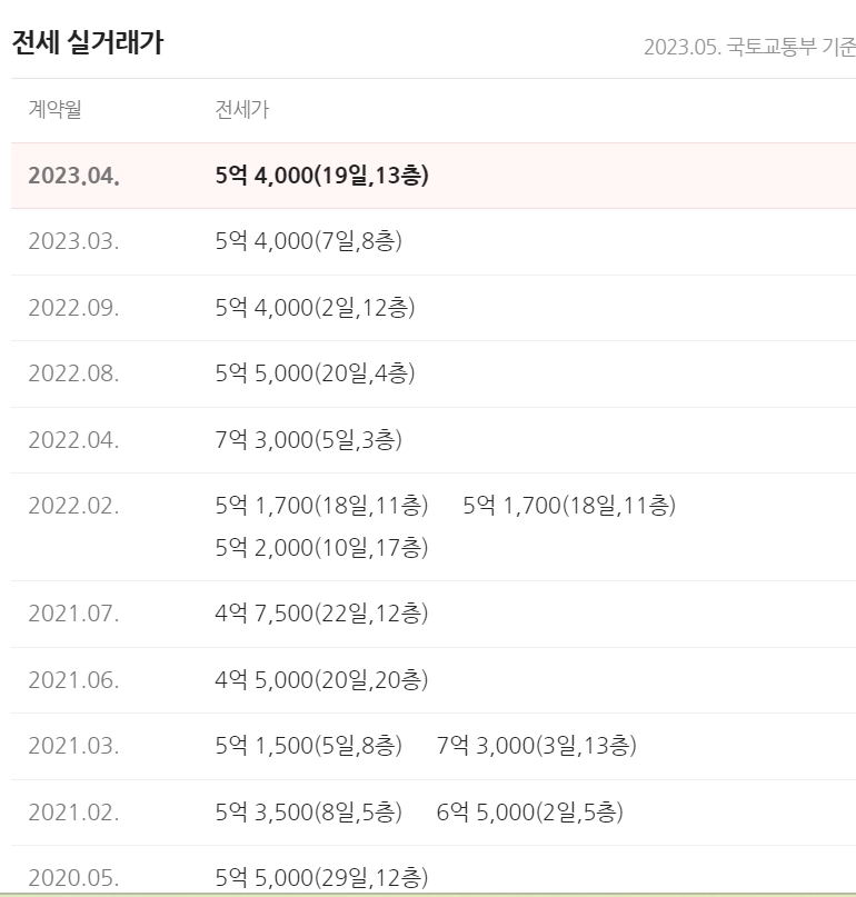 종로청계힐스테이트