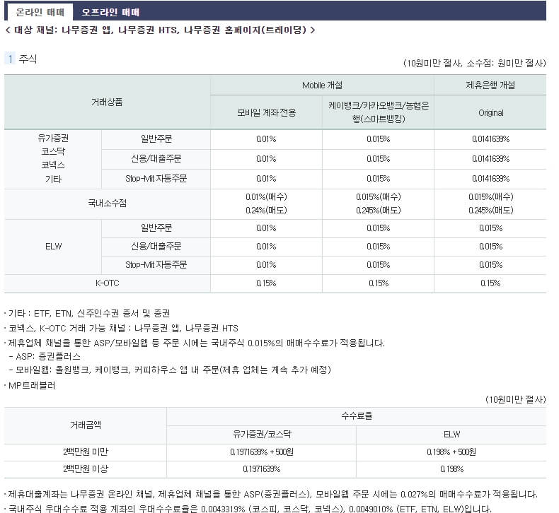 나무증권 온라인 매매 수수료