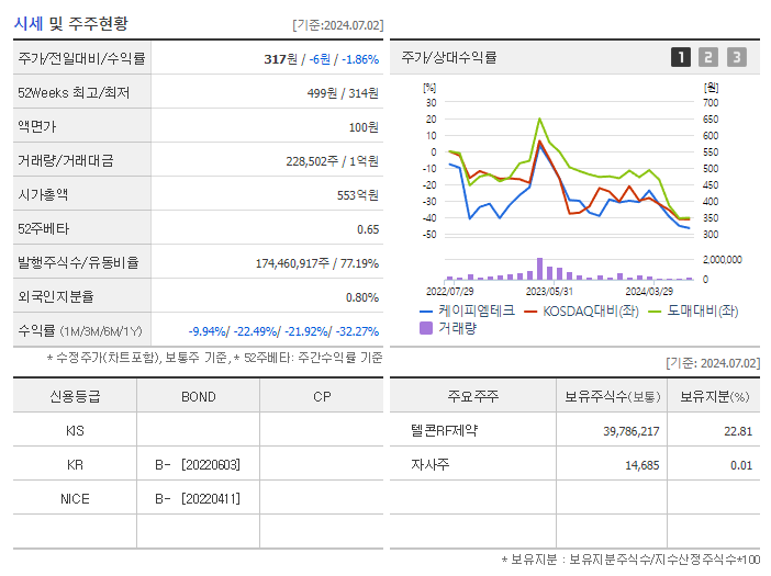 케이피엠테크_기업개요