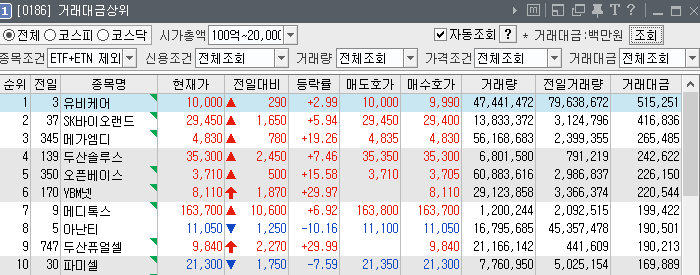  0511 특징주, 테마