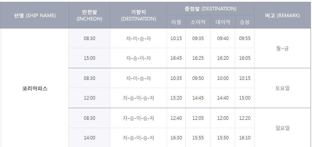 승봉도-배시간표-인천항